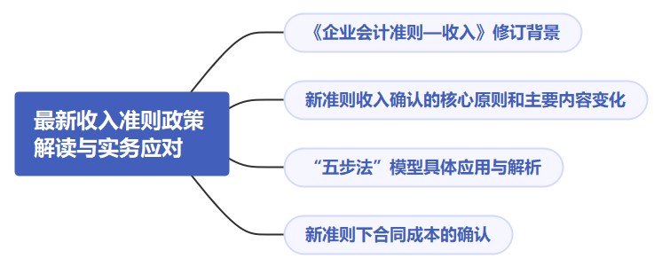 最新收入準(zhǔn)則政策解讀與實(shí)務(wù)應(yīng)對（有案例分析），快來收藏！