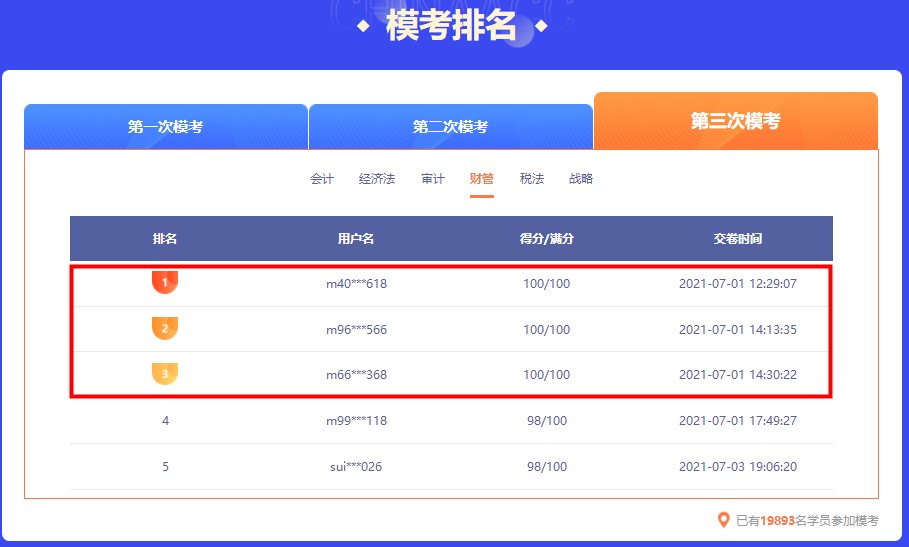 截止今日 注會(huì)萬(wàn)人模考大賽第三輪各科前三名都多少分？