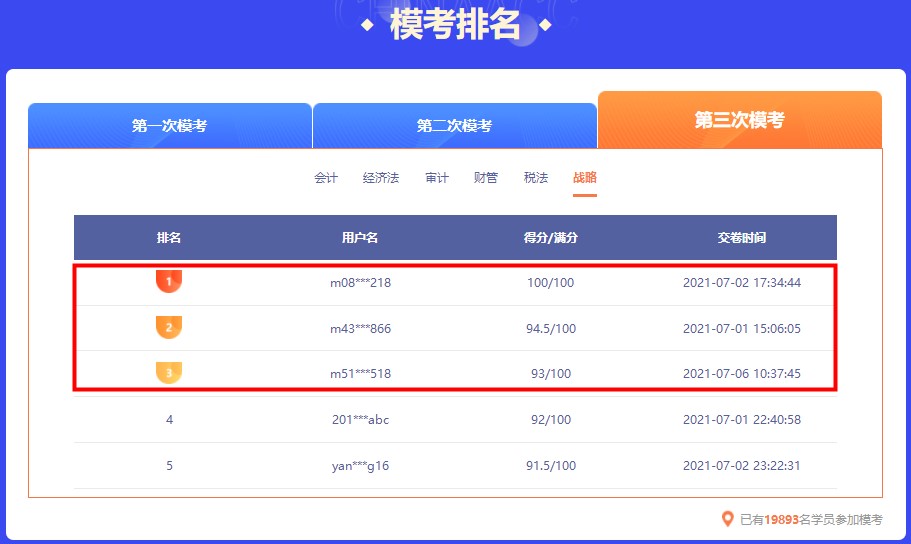截止今日 注會(huì)萬(wàn)人模考大賽第三輪各科前三名都多少分？