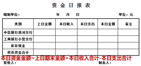 資金報表的編制及出納工作交接，干貨！