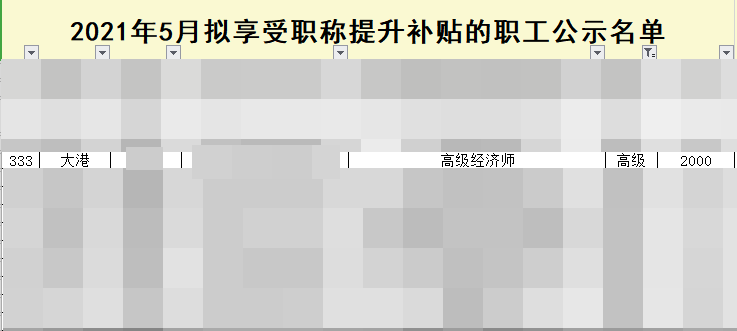 天津濱海新區(qū)高級經(jīng)濟師證書可以申請技能補貼2000元！