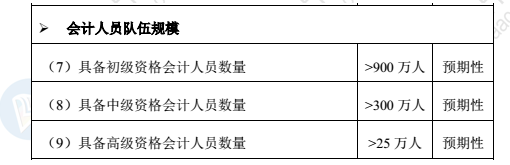 拿下高會證書 升職加薪是最直接的效益