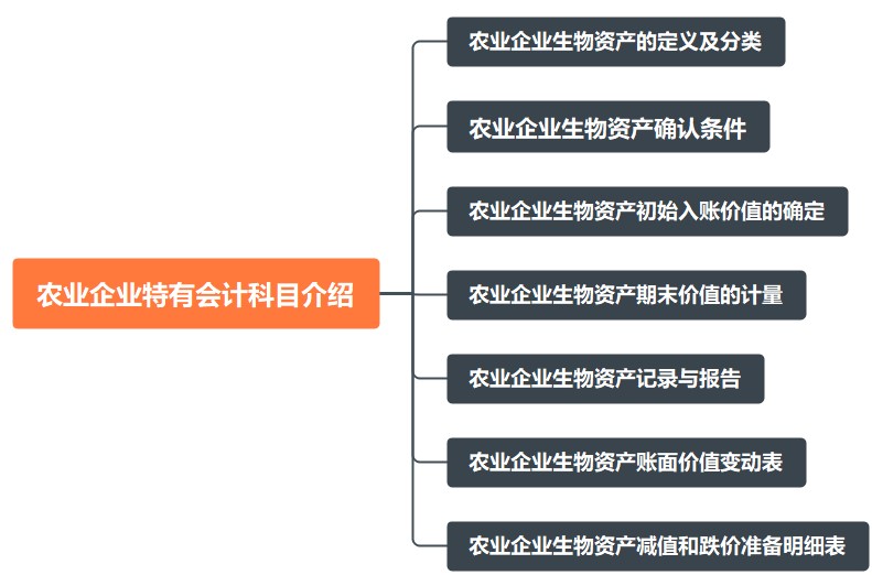 農(nóng)業(yè)企業(yè)特有會計(jì)科目介紹