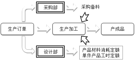 財(cái)務(wù)零基礎(chǔ)入門(mén)——透過(guò)經(jīng)濟(jì)業(yè)務(wù)學(xué)科目