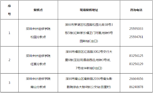 廣東深圳2021高級會計(jì)考后審核地點(diǎn)