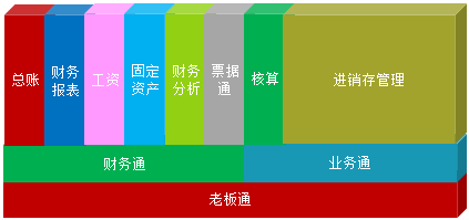 零基礎！掌握會計電算化實操