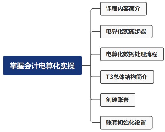 零基礎！掌握會計電算化實操