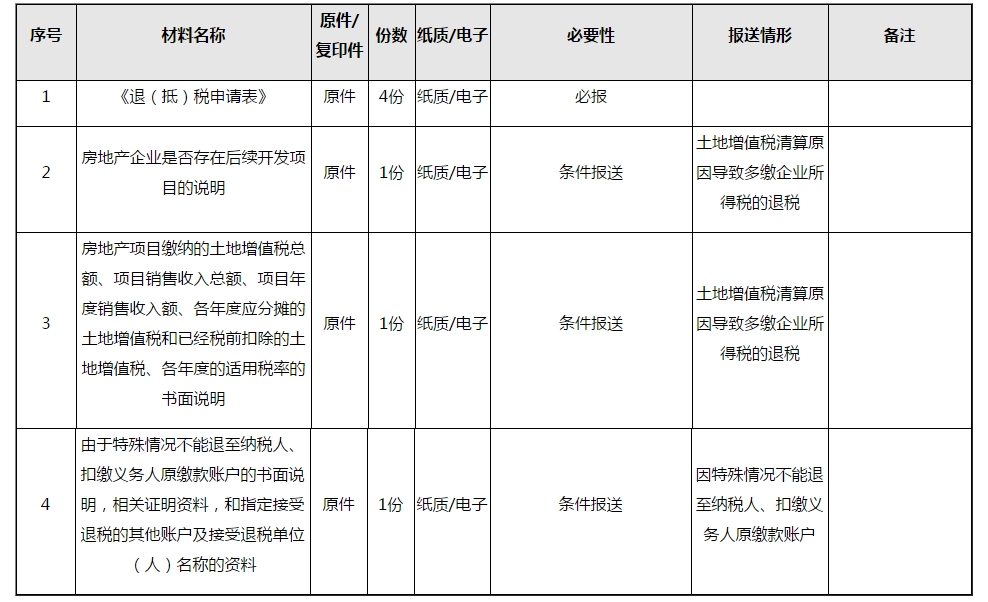 企業(yè)所得稅匯算清繳結(jié)算多繳退抵稅，一文讀懂