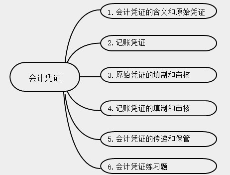 新手會(huì)計(jì)實(shí)操入門不能錯(cuò)過的知識(shí)點(diǎn)！