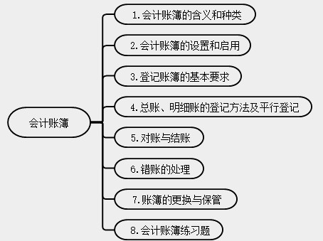 新手會(huì)計(jì)實(shí)操入門不能錯(cuò)過的知識(shí)點(diǎn)！