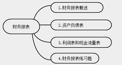 新手會(huì)計(jì)實(shí)操入門不能錯(cuò)過的知識(shí)點(diǎn)！