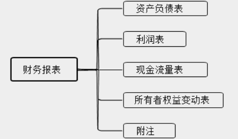 新手會(huì)計(jì)實(shí)操入門不能錯(cuò)過的知識(shí)點(diǎn)！