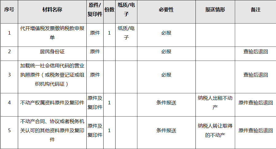 如何代開增值稅專用發(fā)票？看了你就會了