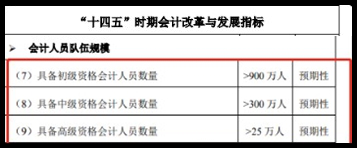 為什么要報(bào)考中級(jí)會(huì)計(jì)職稱呢？一起來(lái)看下~