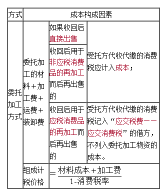 2021中級(jí)會(huì)計(jì)高效實(shí)驗(yàn)班高志謙老師【習(xí)題強(qiáng)化】課程免費(fèi)試聽(tīng)~