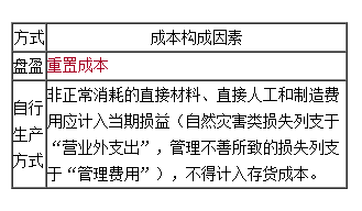 2021中級(jí)會(huì)計(jì)高效實(shí)驗(yàn)班高志謙老師【習(xí)題強(qiáng)化】課程免費(fèi)試聽(tīng)~