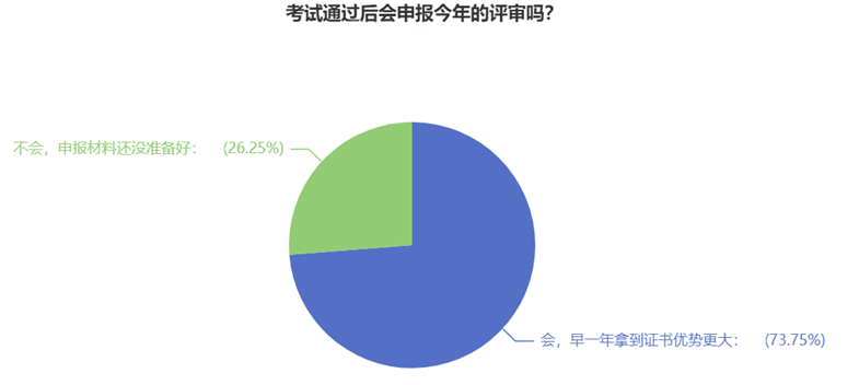 高級經(jīng)濟(jì)師考試通過后會申報(bào)今年的評審嗎？