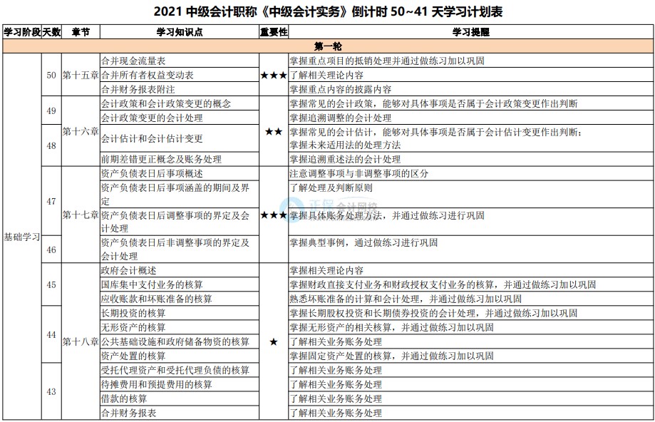 備考天數(shù)跌破50！2021中級(jí)會(huì)計(jì)考試倒計(jì)時(shí)50-41天計(jì)劃表