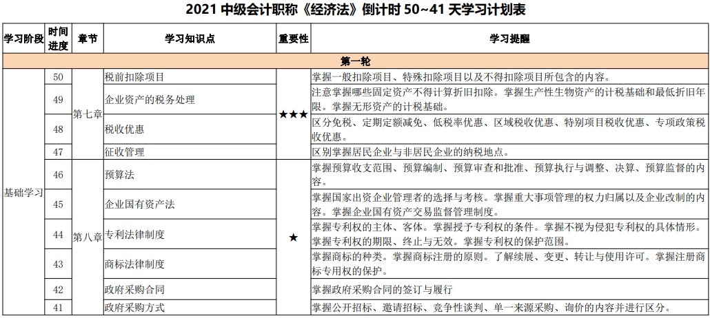 備考天數(shù)跌破50！2021中級(jí)會(huì)計(jì)考試倒計(jì)時(shí)50-41天計(jì)劃表