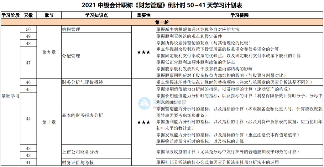 備考天數(shù)跌破50！2021中級(jí)會(huì)計(jì)考試倒計(jì)時(shí)50-41天計(jì)劃表