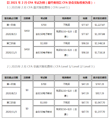 螞蟻金服招運營憑什么要求有 CPA 和 CFA 優(yōu)先？