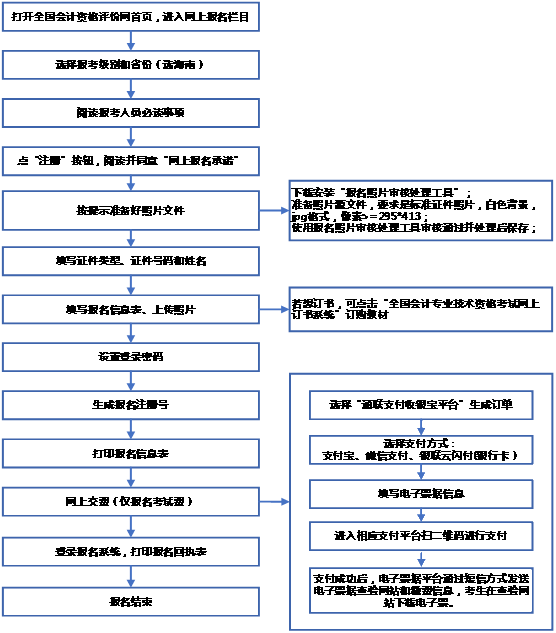 2022年海南?？诔跫墪嬁荚噲罂紬l件是？