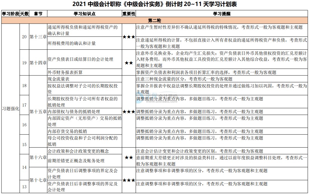 臨考大作戰(zhàn)！2021中級(jí)會(huì)計(jì)考試倒計(jì)時(shí)20-11天計(jì)劃表