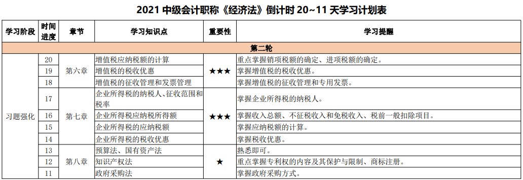 臨考大作戰(zhàn)！2021中級(jí)會(huì)計(jì)考試倒計(jì)時(shí)20-11天計(jì)劃表