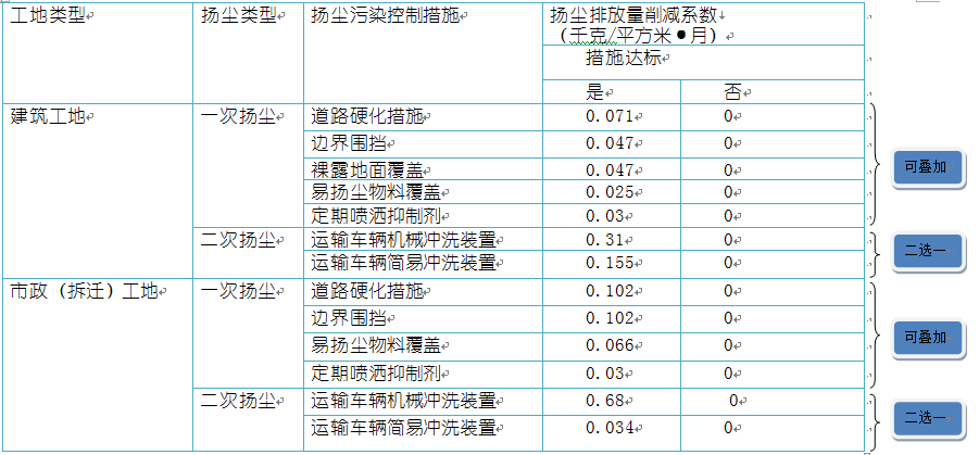 關(guān)于環(huán)保稅申報(bào)，你是否有這些疑問