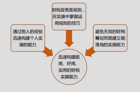 速看！初級會計上崗必懂的實操知識