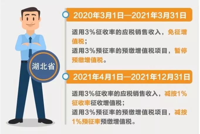 小規(guī)模納稅人征收率分幾檔？有哪些優(yōu)惠政策？