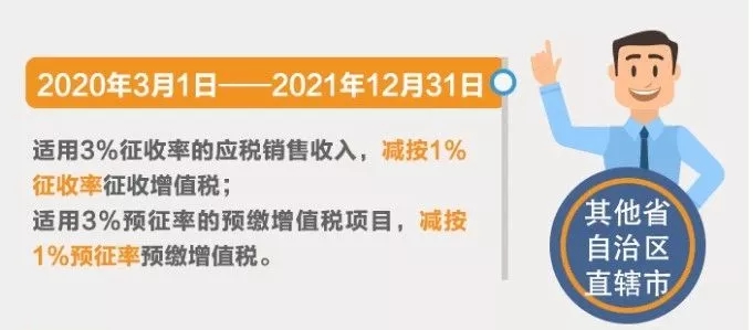 小規(guī)模納稅人征收率分幾檔？有哪些優(yōu)惠政策？