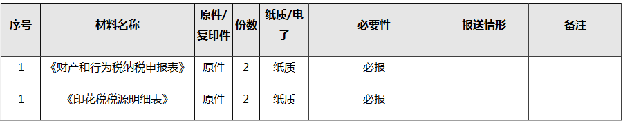 如何進行印花稅申報？超全整理在這里！