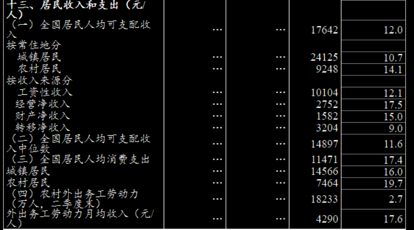 2021上半年居民收入排行榜出爐！這個(gè)城市居然賺得最多！