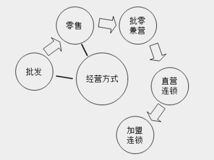 帶你快速了解商業(yè)企業(yè)概述及原始憑證、記賬憑證知識(shí)要點(diǎn)！