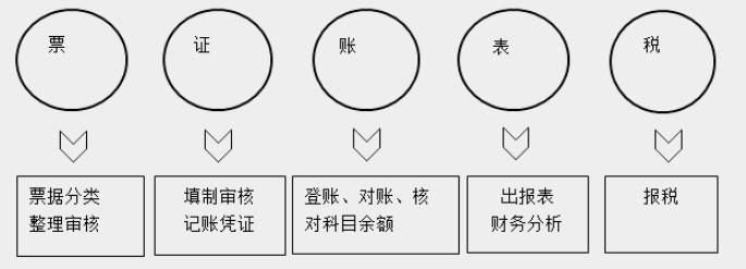 帶你快速了解商業(yè)企業(yè)概述及原始憑證、記賬憑證知識(shí)要點(diǎn)！