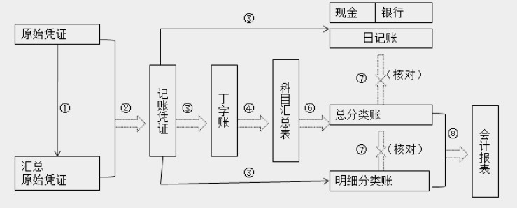 帶你快速了解商業(yè)企業(yè)概述及原始憑證、記賬憑證知識(shí)要點(diǎn)！