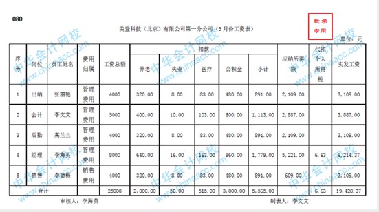 帶你快速了解商業(yè)企業(yè)概述及原始憑證、記賬憑證知識(shí)要點(diǎn)！