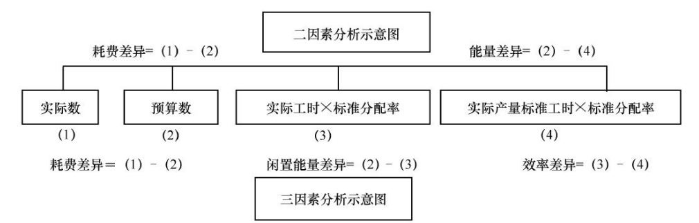 點(diǎn)擊查看更多注會沖刺備考資料