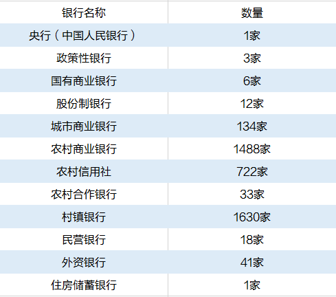 #那些你不知道的事#2021年中國銀行已接近5000家！