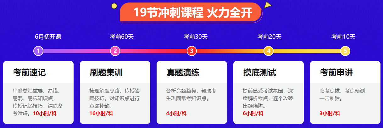 百分的秘密：別說中級會計實務太難、經(jīng)濟法記不住、財務管理公式多