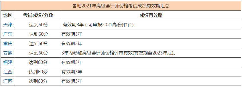 當年能申報高會評審但未申報會對評審有影響嗎？