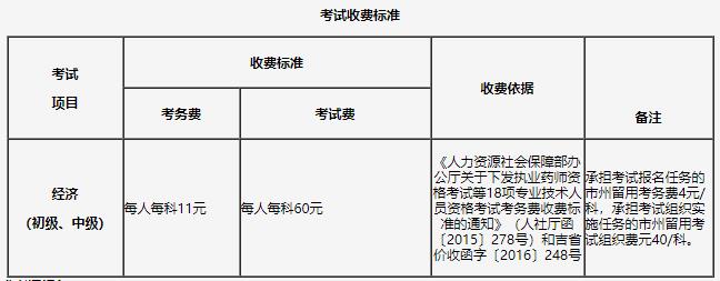 吉林2021年初中級經(jīng)濟師收費標(biāo)準(zhǔn)