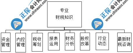 財務(wù)主管需要具備什么能力？