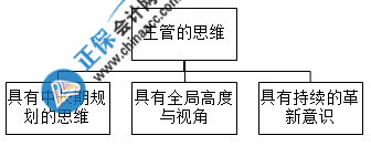 財務(wù)主管需要具備什么能力？