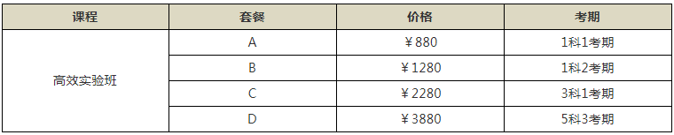 高效實(shí)驗(yàn)班套餐價(jià)格