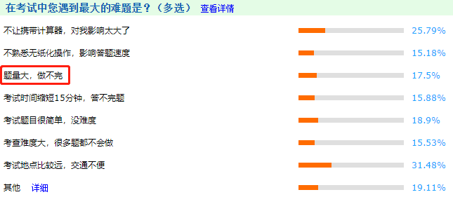 中級(jí)會(huì)計(jì)考試題量大？做不完？5大技巧帶你考場(chǎng)搶時(shí)間！