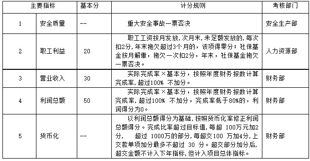 [實(shí)務(wù)運(yùn)用]KPI績效考核體系在公司的實(shí)際運(yùn)用