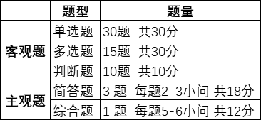 好消息！中級(jí)會(huì)計(jì)經(jīng)濟(jì)法考前沖刺答題技巧等你來拿！