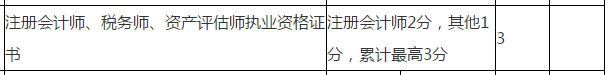 注冊(cè)會(huì)計(jì)師申報(bào)2021年浙江高級(jí)會(huì)計(jì)評(píng)審可加分